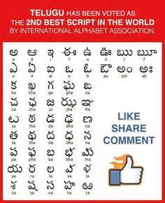 Maybe you would like to learn more about one of these? telugu guninthalu | Telugu inspirational quotes, Alphabet ...