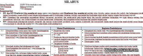 Silabus Rpp Bahasa Indonesia Smp Kelas Vii