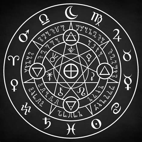 Alchemy Symbols Clipart And More Free Printable Sharable