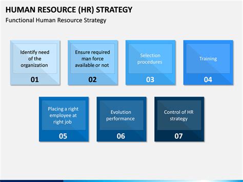 human resource hr strategy powerpoint template sketchbubble