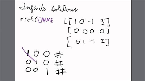 Solving A Matrix With Infinite Solutions Ti 84 Calculator Youtube
