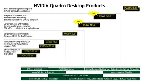 Nvidia Pascal Quadro P6000 And Quadro P5000 Announced