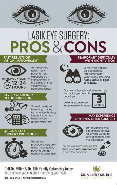 Pros And Cons Of Lasik Eye Surgery Lasik Eye Surgery Eye Health
