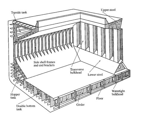 Bulk Carriers Marinewiki