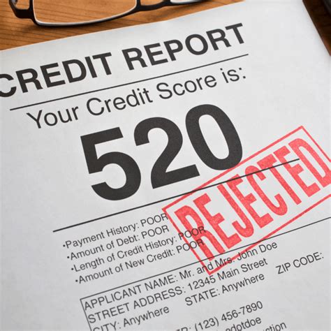 How Does A Credit Builder Loan Help My Credit Facts You Need To Know