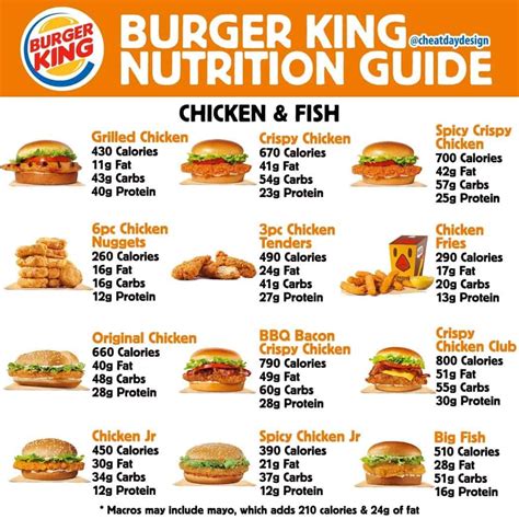 A kwik trip hand battered fish sandwich with cheese contains egg, fish, milk, soy and wheat. Burger King Fish Sandwich Nutrition Info - Unique Fish Photo