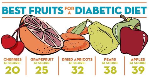 Best Fruits For A Diabetic Diet Baptist Health