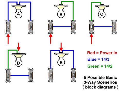Troubleshoot A 4 Way Switch Circuit Instructions For A 2 Year Old