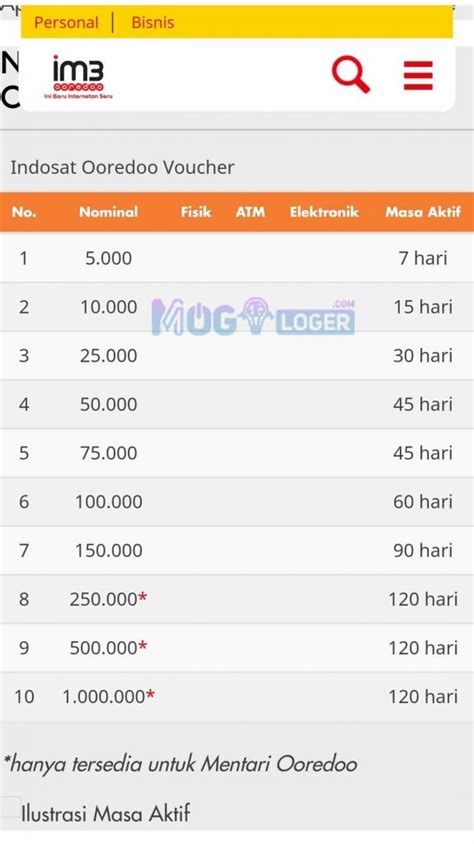 Cara beli pulsa indosat di bri.co.id. √ 5 Cara Memperpanjang (Beli) Masa Aktif IM3 Indosat