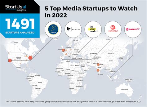 5 Top Media Startups To Watch In 2022 Startus Insights