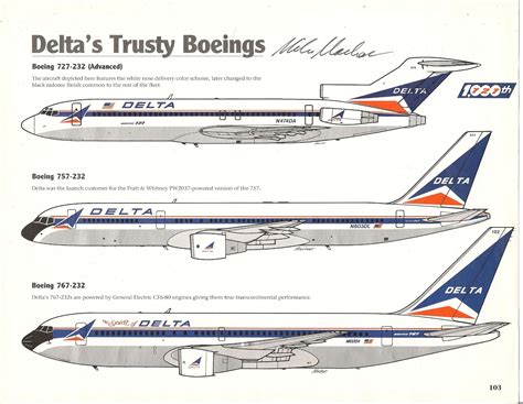 Delta Fleet from the book illustrated by Mike Machat | Delta airlines