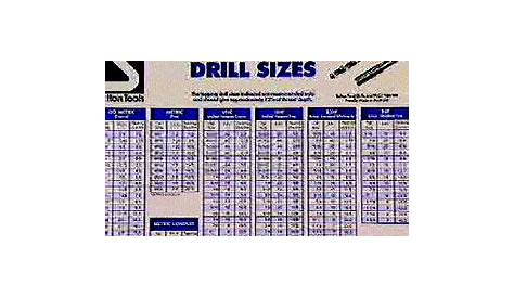 Taps & dies | Reference chart, Chart, Drill