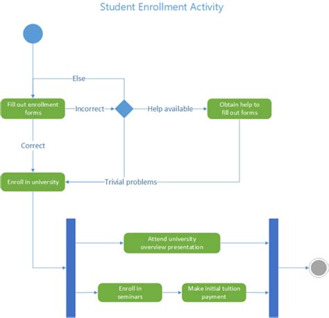 Microsoft Office Tutorials Create A Uml Activity Diagram