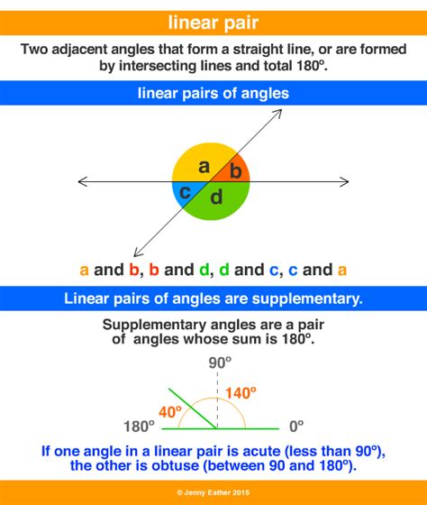 Linear Pair ~ A Maths Dictionary For Kids Quick Reference By Jenny Eather