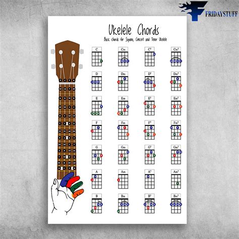 Tenor Ukulele Chords Ubicaciondepersonascdmxgobmx