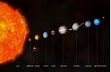 About Solar System