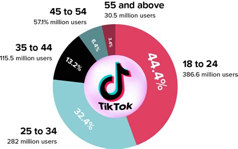 Tiktok Shop 2023 Setup Features Tips Infographics And Best