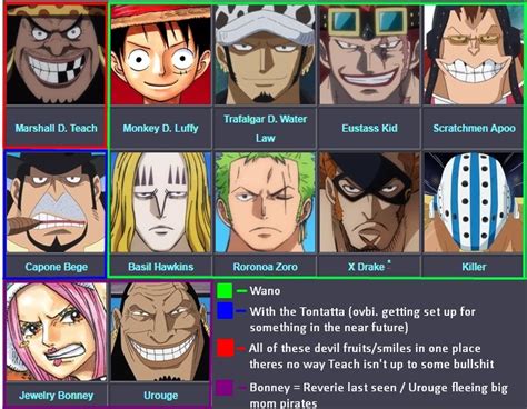 What About The Last 4 Members Of The Worst Generation Onepiece