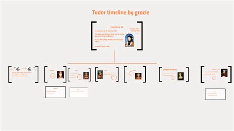Tudor Timeline By Gracie By
