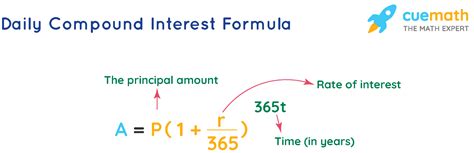 Learn Daily Compound Interest Formula In Commercial Math