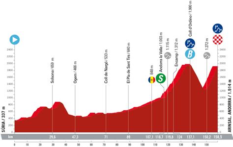 Favorieten Etappe 3 Vuelta A Espana 2023 Andorra Een Dwergstaat Maak Er Maar Bergstaat Van