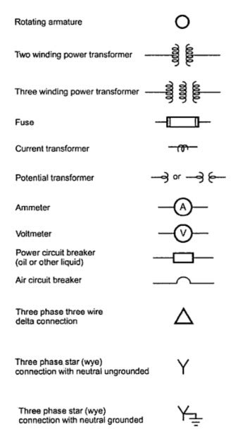 .line diagram that emphasizes the power system equipment and does not detail the relay system line, or power one line diagram.pdf power line carrier (plc) transceiver into the line voltage. Single Line Diagram of Power System ~ your electrical home