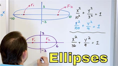 01 Conic Sections Ellipses Graphing Equation Of An Ellipse Focus