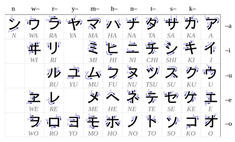 Japanese Uses Three Different Writing Systems Kanji Katakana And