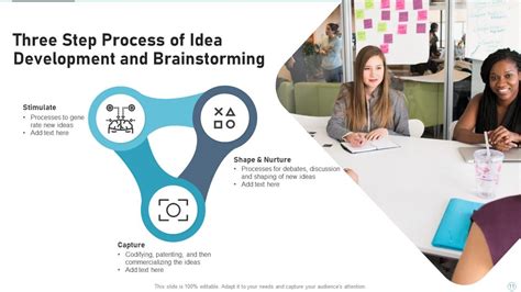 Idea Development And Brainstorming Process Powerpoint Ppt Template