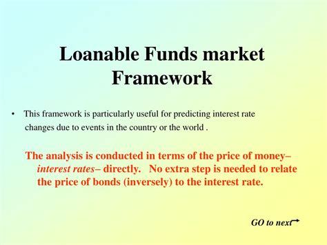 Teaching loanable funds vs liquidity preference. PPT - Loanable Funds market Framework PowerPoint ...