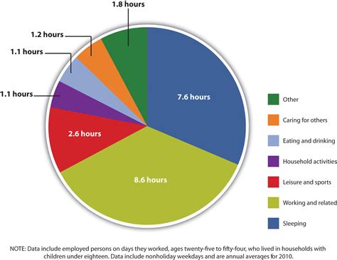 Stress At Work Charts