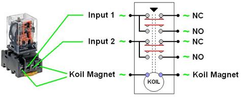 Setrum Listrik Kontaktor Dan Relay