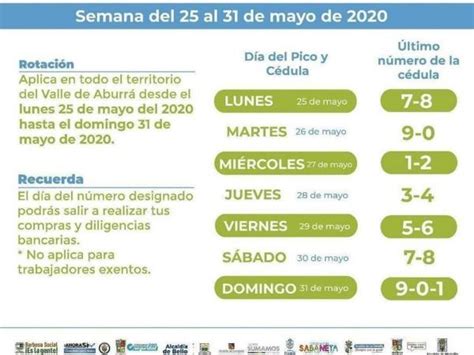 Lo que se busca es frenar la velocidad de contagio con normativas que impidan las aglomeraciones e incentivar a no bajar la guardia ante el coronavirus. Pico Y Cédula Medellín : Asi Rotara El Pico Y Cedula Para ...