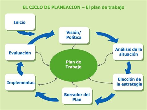 Ppt Desarrollando El Plan De Trabajo Powerpoint Presentation Free