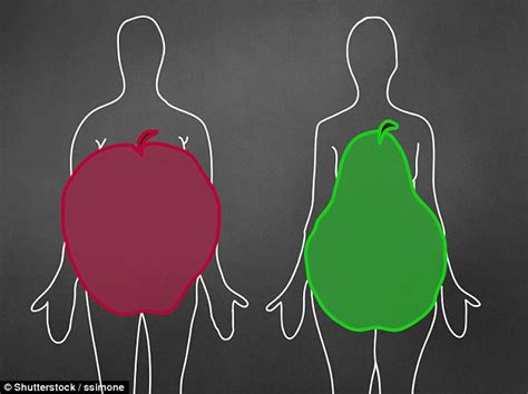 Apple Shaped Women At Risk Of A Deadlier Breast Cancer Daily Mail Online
