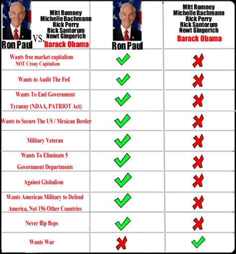 Ron Paul For The Win The Laser Guided Loogie