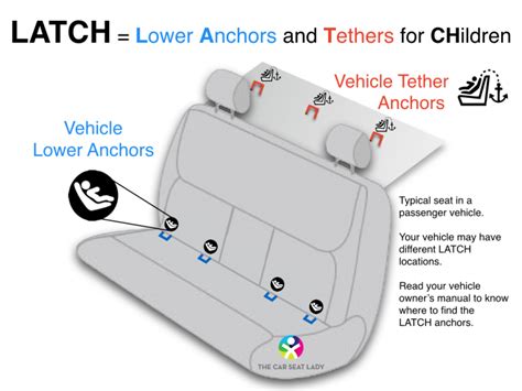 The Car Seat Ladyan Introduction To Latch The Car Seat Lady