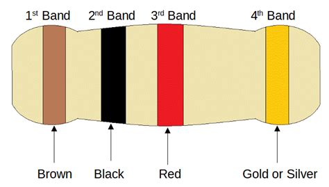 4 Band Resistor Color Code Chart Halllasopa