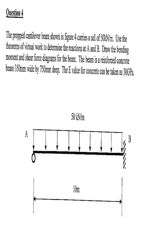 Solved Question 4 The Propped Cantilever Beam Shown In