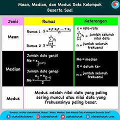Cara Mencari Kuartil Data Tunggal