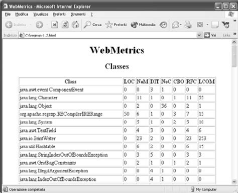 In this article, i will describe how to use the apache jakarta poi open source project to produce a spreadsheet from several different datasources. Apache Jakarta : Web Services - Apache jakarta commons ...