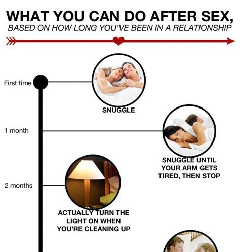 Infographic What You Can Do After Sex