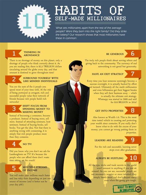 10 Most Common Habits Of Self Made Millionaires