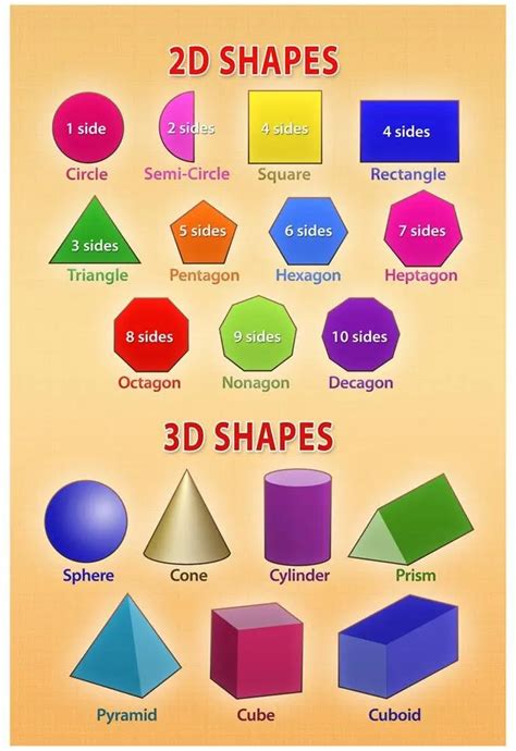 Buy 2d And 3d Shapes Educational Chart Poster 13 X 19in In Cheap Price