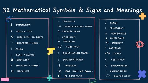 32 Mathematical Symbols And Signs And Meanings Maths Elab