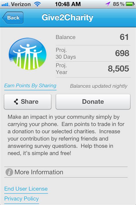 How To Donate On A Budget With The Give 2 Charity App