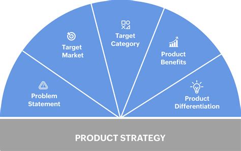 What Is Product Strategy A Comprehensive Guide To Product Strategy