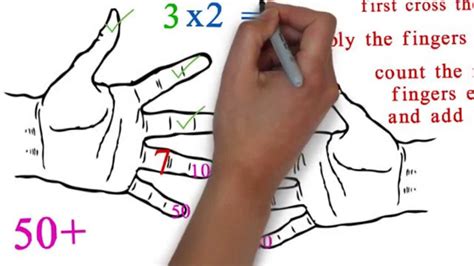 Multiplication With Fingers Math Tricks Youtube