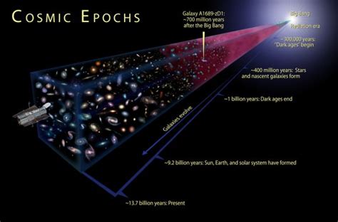 Cosmic Reionization Archives Universe Today