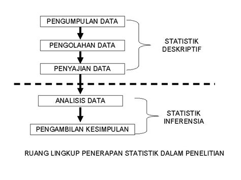Statistik Dan Probabilitas Tujuan Memberi Pengetahuan Mengenai Data